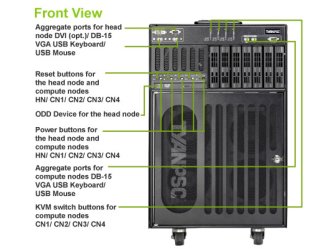 Figure Two: Front view of the Tyan T-630 Figure Two: Front view of the Tyan T-630