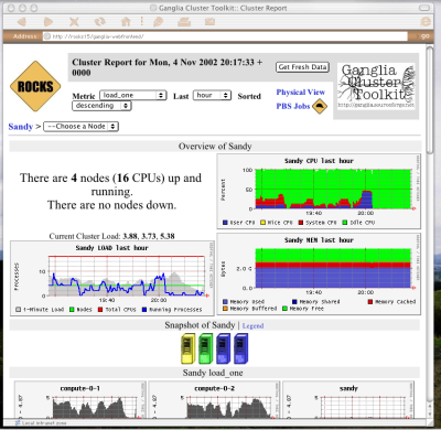 Ganglia monitoring system, distributed with Rocks