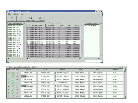 Beostatus and Beosetup, distributed with the Scyld OS