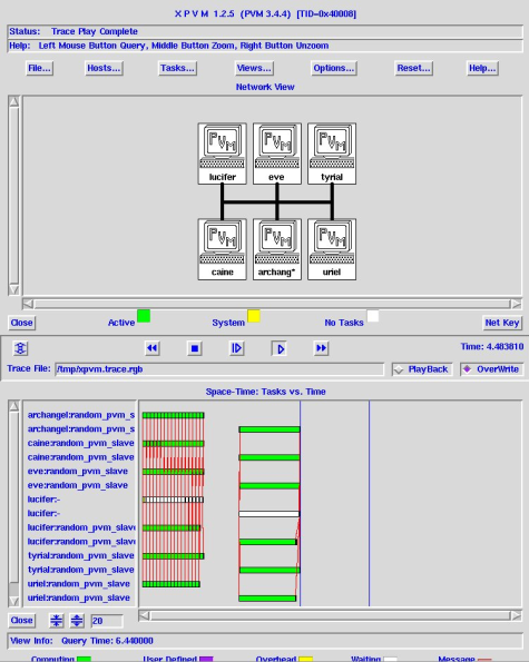 PVM Trace for example program