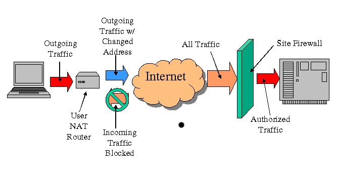 Firewall Diagram