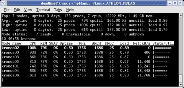 Loads while running HPL on cluster