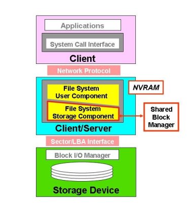 Figure Eleven: Hybrid Clustered NAS Protocol Stack (Courtesy of Panasas)