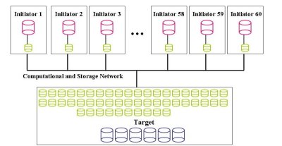 Figure Fourteen: First iSCSI Scenario - Simple Configuration