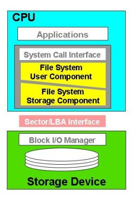 File Systems/Storage Protocol Stack (Courtesy of Panasas)