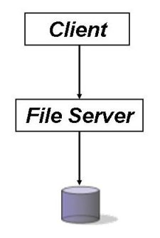 n-Band Data Flow Model 