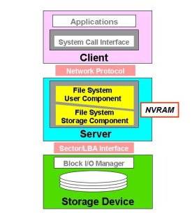 NFS Protocol Stack (Courtesy of Panasas)