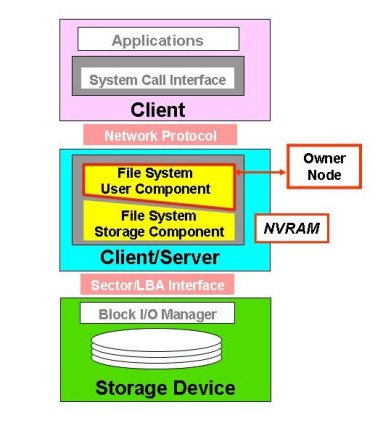 Figure Eight: Forwarding Clustered NAS Protocol Stack (Courtesy of Panasas)