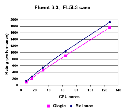 Turbulent flow of air through a duct