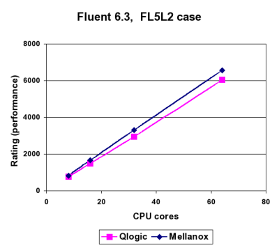 Air flow around sedan