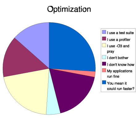 survey results