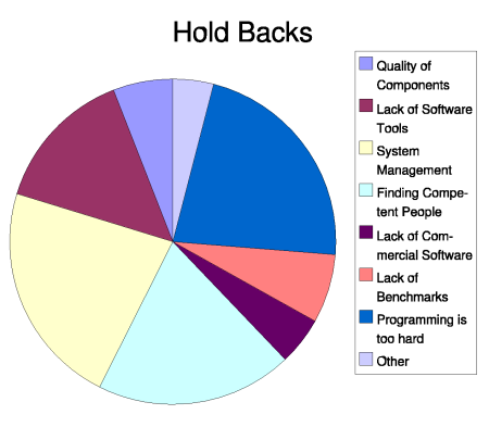 survey results