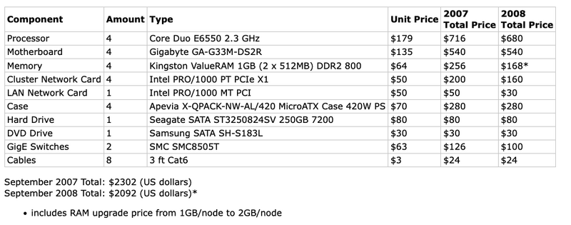 File:HW Manifest.png