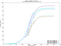 Small GigE Switches netpipe.Intel-PT-PCIe-throughput vs blocksize-lam-MTU-size-gs16.png