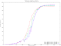 Small GigE Switches netpipe.Intel-PT-PCIe-throughput vs blocksize-tcp-flowctrl-off-ITR1.png